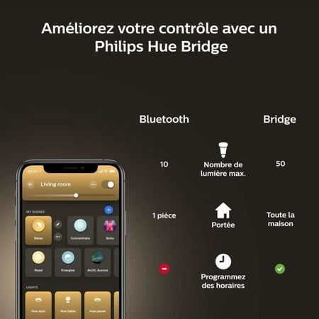 Philips Hue White Ambiance, lampadina LED collegata E27, equivalente 100W, 1600 Lumen, Bluetooth Compatibile