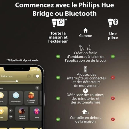 Lampadina connessa - PHILIPS HUE - MR16 - Luce bianca - Compatibile con Bluetooth - Confezione da 2 - Funziona con app e comando vocale