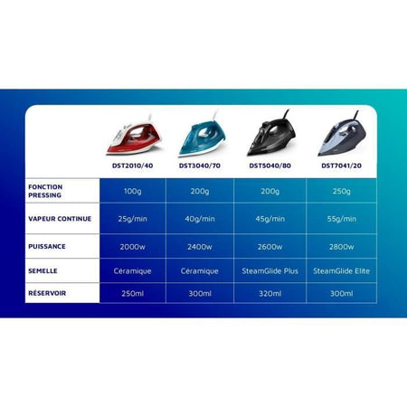Philips - DST2010/40 Iron Series 2000 - Flusso vapore 25 g/min - 2000 W - Rosso