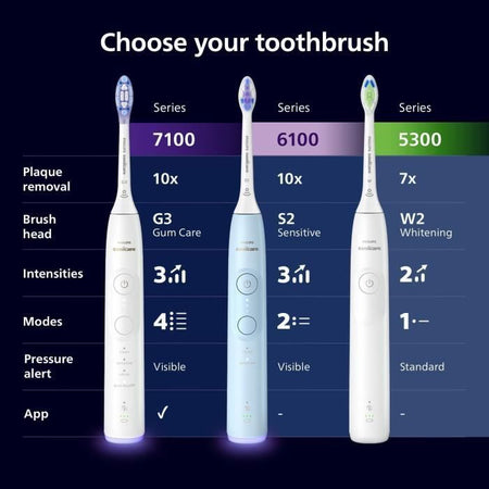 Spazzolino da denti - PHILIPS - HX7429/02 - Sonicare - Doppio manico Serie 7100 - Bianco e Nero - Elettrico