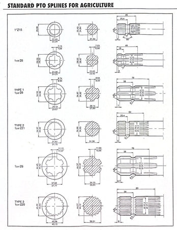 Perno scanalato per organi di trasmissione di potenza profilo 1”3/8 200mm