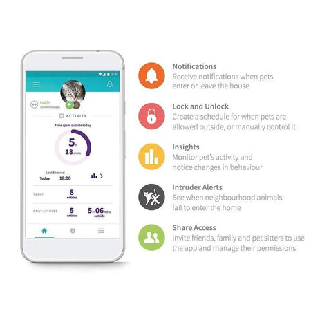 CHATIERE Connect + Hub