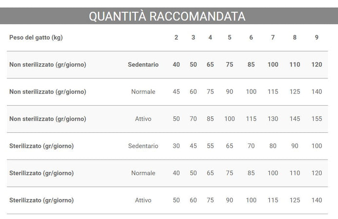 Crocchette Vincent per gatti My Diet a base di pesce, cereali e verdura