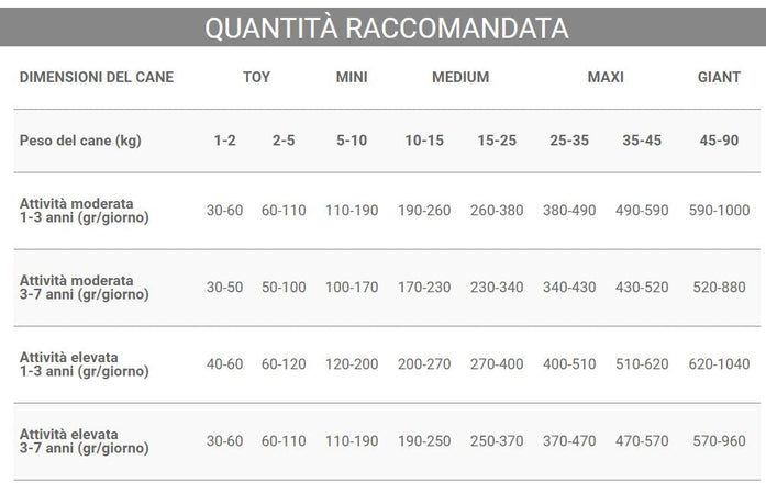 Crocchette Vincent Life Active 15 kg per cani Sportivi a base di Pollo, verdure e cerali