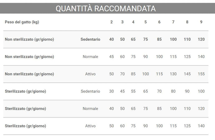 Crocchette Vincent per gatti My Diet 20 kg a base di carne, cereali e verdura.