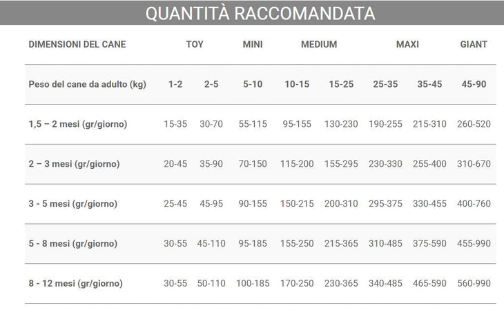 Crocchette Vincent Diet Puppy per cuccioli di cane a base di Pollo, verdure e cerali