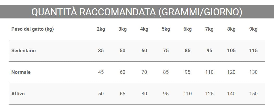 Crocchette Vincent per gatti My Diet 1,5 kg a base di pesce, cereali e verdura
