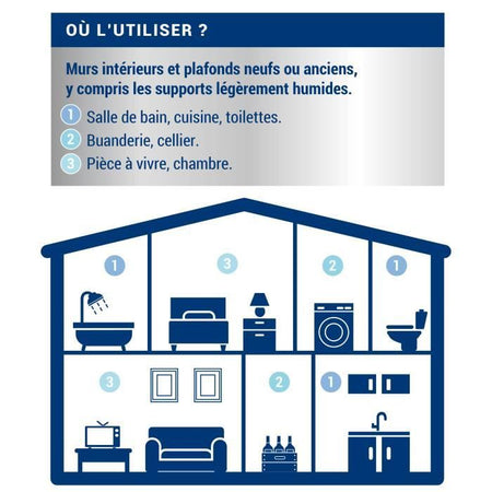 STRATO BASE ANTIUMIDIT RIPOLIN 2,5L