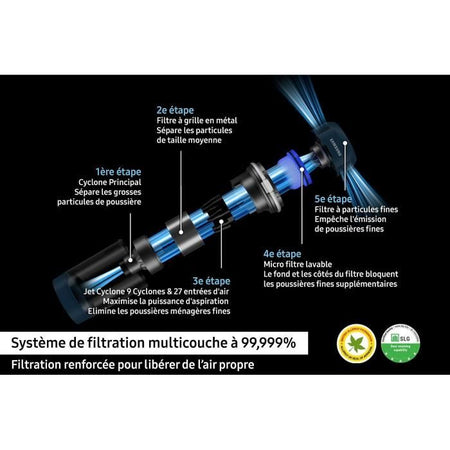 SAMSUNG Bespoke Jet Plus Pet VS20B95823W - Aspirapolvere + Clean Station 2.0 - 580 W - 210 AW