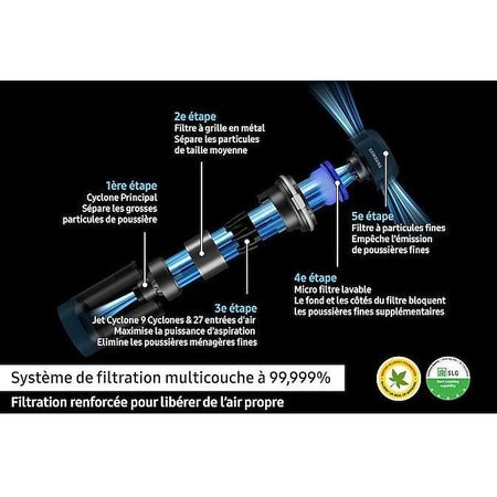 SAMSUNG Jet 75E Turbo VS20B75B1R4 - Aspirapolvere Scopa - Potenza 200 AW - 60 minuti di autonomia - Stazione di ricarica 2 in 1