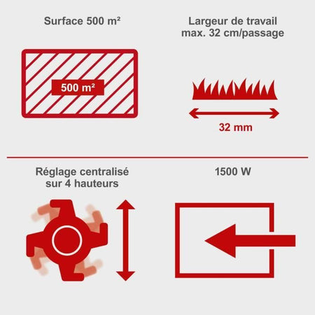 Arieggiatore elettrico 32 cm - 1500 W  SCHEPPACH (SC32)