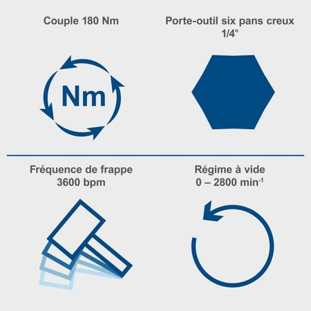 Avvitatore a impulsi a batteria 1/4 - SCHEPPACH - 20V IXES - Coppia 180 Nm - senza batteria né caricabatterie - C-ID180-X