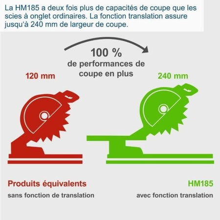 Troncatrice radiale - SCHEPPACH - HM 185 - 1400 W - Lama  185 mm - Legno