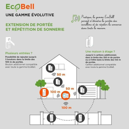 Suoneria wireless senza batteria - EcoBell 100 Plug - SCS SENTINEL