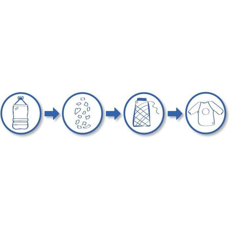 SES CREATIVE - Kit per pittura con le dita con grembiule Eco - 100% riciclato