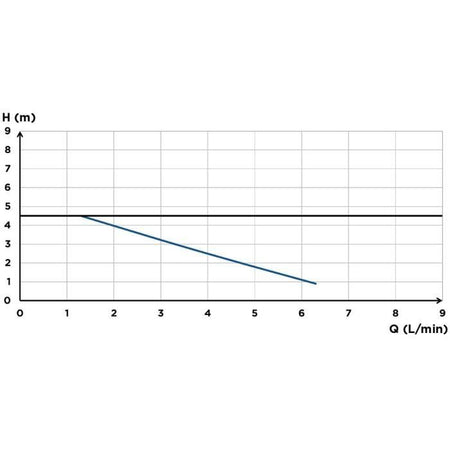 Pompa di sollevamento condensa - SFA - Sanicondens Eco V02 - Caldaia / Climatizzazione - 45 dBA - 2 ingressi