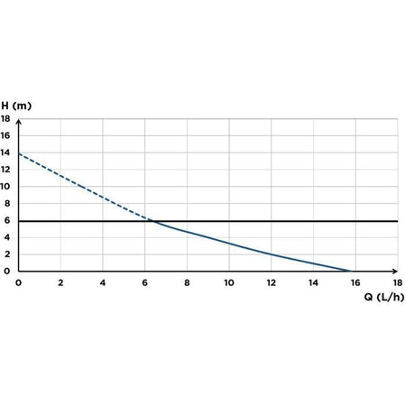 Pompa di sollevamento condensa - SFA - Sanicondens Clim Deco - 23 dBA