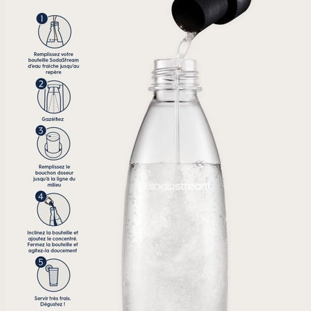 SODASTREAM Concentrate 7UP 440ml Lotto di 6