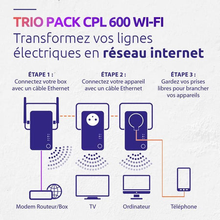Kit CPL - STRONG - Powerline Wi-Fi 600 Triple Pack - Access Point 300 MB