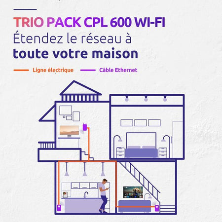 Kit CPL - STRONG - Powerline Wi-Fi 600 Triple Pack - Access Point 300 MB