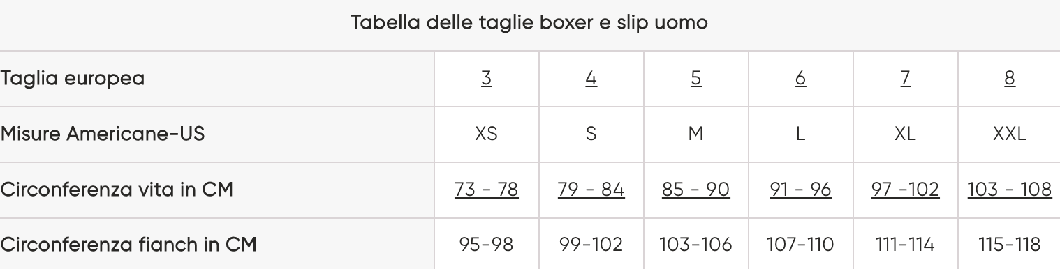 Sloggi Uomo Confezione 2 Boxer 24/7 Short 10163133 S21 - Passarelli Biancheria