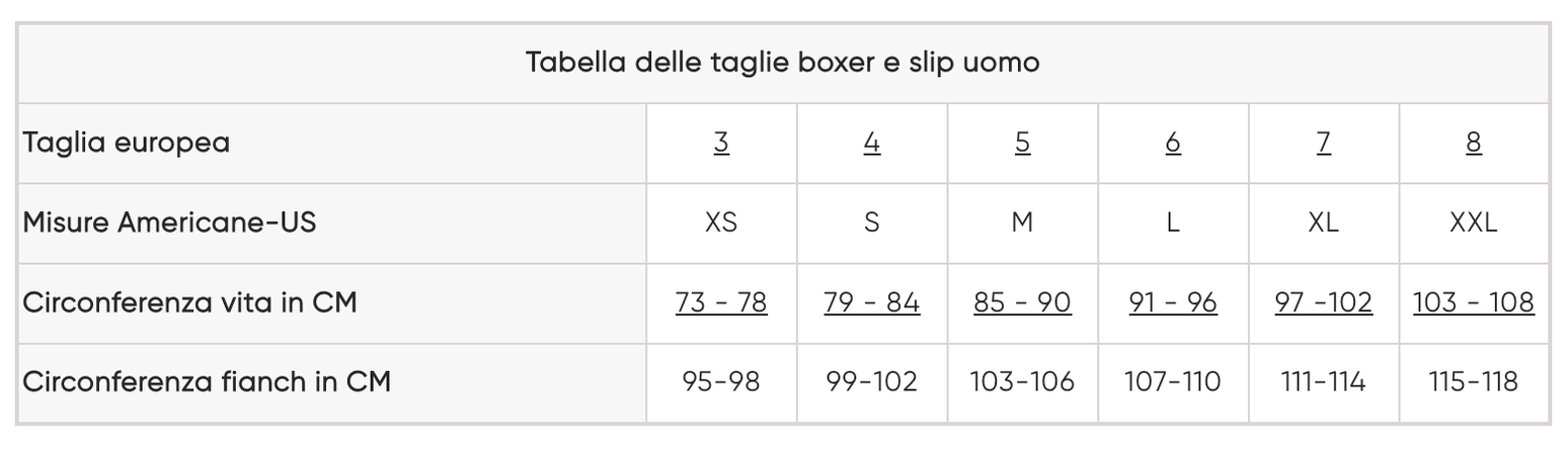 Sloggi Uomo Basic Midi Confezione da 2 Slip S16 - Passarelli Biancheria