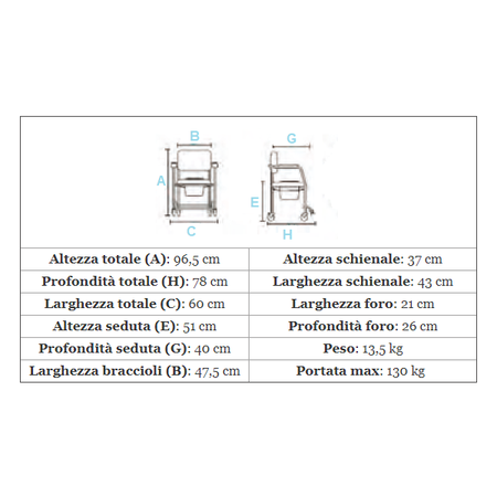 Sedia per WC BA CARCOMODA Allmobility