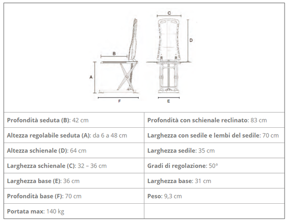 Sollevatore da vasca BA SOLLVA Allmobility