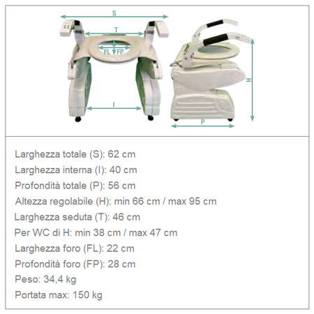 Sollevatore elettrico per WC SOLLiEVATI Allmobility