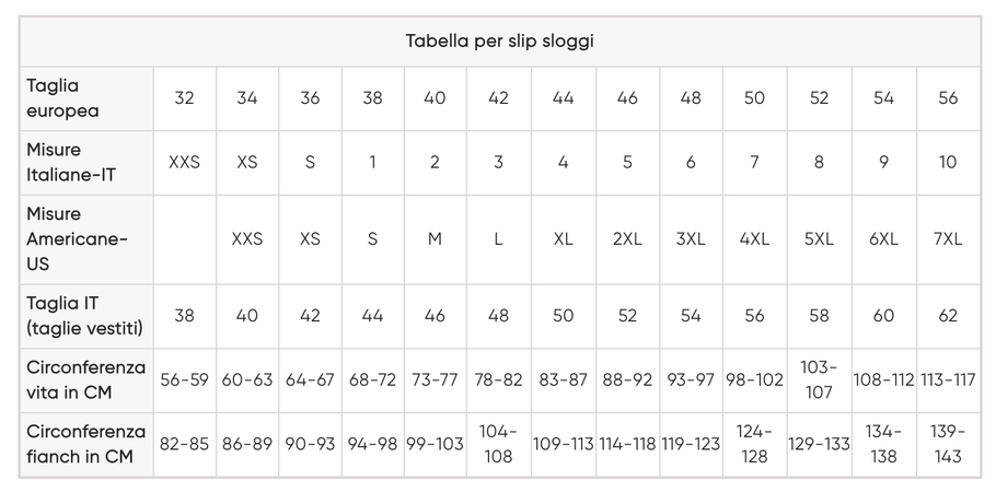 Sloggi Donna C3P Weekend Tanga M016 S100 - Passarelli Biancheria