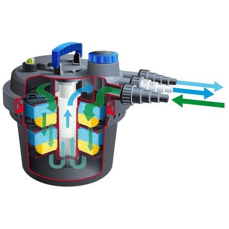 UBBINK Filtro a pressione completo per stagno Biopressure II 6000 PlusSet