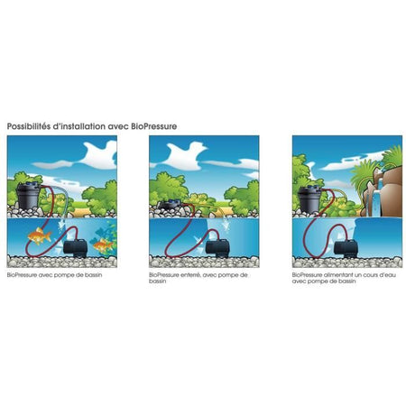 UBBINK Filtro a pressione completo per stagno Biopressure II 6000 PlusSet