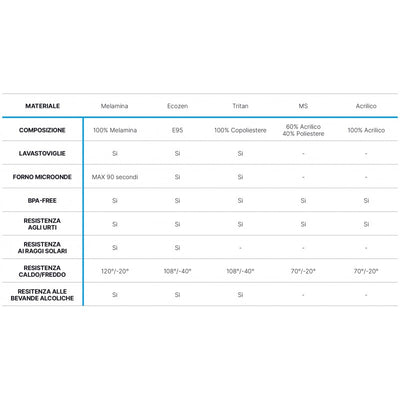 Vassoi Ovali Serie Serie Northwind