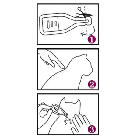 Pipette VETOCANIS Spot On, Anti-pulci e Anti-tick - Per cat