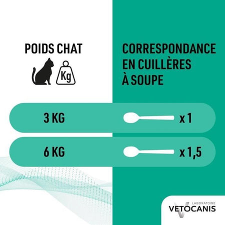 VETOCANIS Shampoo anti-pulci e anti-tick - Per Cat - 300 ml