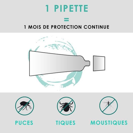VETOCANIS 2 Pipette anti-pulce e anti-tick - Per Cat - 2x 1 mese di protezione