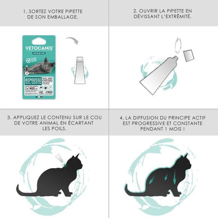 VETOCANIS 2 Pipette anti-pulce e anti-tick - Per Cat - 2x 1 mese di protezione