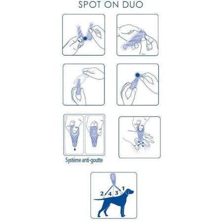VETOCANIS Pipette Action Duo Spot on - Repellente per pulci e zecche per cani di grossa taglia - Set di 2 pipette