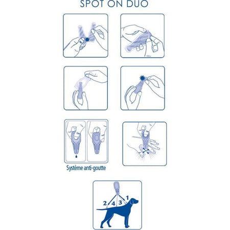 Cane pulci anti-tick