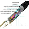 Cavo HDMI-A - Cavo HDMI-A 2.0 / 4K 3 m - YENKEE - YCH 130