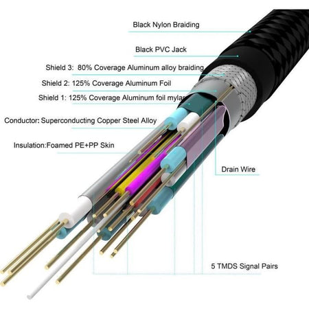 Cavo HDMI-A - Cavo HDMI-A 2.0 / 4K 3 m - YENKEE - YCH 130