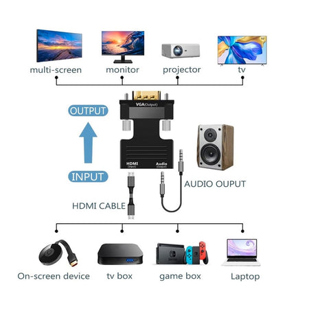Adattatore Convertitore Video Audio Hdmi A Vga Proiettore Lettore Dvd Tv Chd-avga