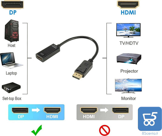 Adattatore Monitor da uscita DisplayPort  a ingresso HDMI Risoluzione massima 4K Compatibile Hd Ati Ge-Force Uscita Video - Adattatore DP TO HDMI