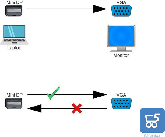 Adattatore Video da uscita Mini DisplayPort a ingresso VGA - Mini Display Port to VGA - MDP