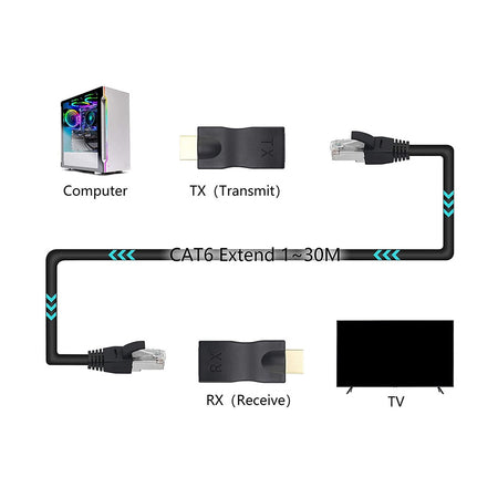 Adattatori Hdmi A Rj45 Extender Rete Lan Ethernet Cat5e Cat6 1080p 30mt Ext-hdl02
