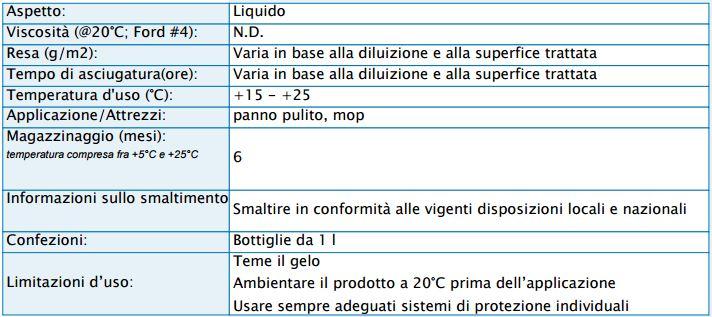 Detergente Oliopro nutriente per parquet trattati ad olio o cere ravviva legno 1Lt X 3
