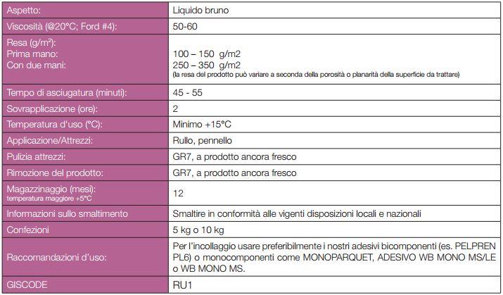 Primer WB PU Resina consolidante e contro l’umidità per il trattamento di superfici o pavimentazioni assorbenti 10Kg