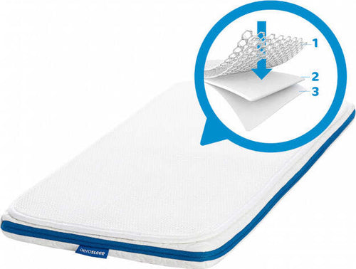 Aerosleep Pack Trasp Antisoffoco 50x80cm Bianco Casa e cucina/Tessili per la casa/Biancheria per la cameretta/Lenzuola e federe/Lenzuola coprimaterasso La Casa Del Bebè - Napoli, Commerciovirtuoso.it