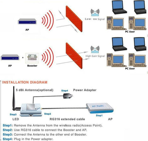 Amplificatore-Broadband-Booster-Wifi-Usb-2000-Mw-Amplificatore-Di-Segnale-Wifi