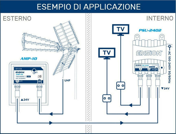 Amplificatore-da-palo-25dB-regolabile-con-filtro-5G-LTE-1-Ingresso-/-1-Uscita-EDISION-AMP-10-con-alimentatore-24V-200mA-EDISION-PSU-2402